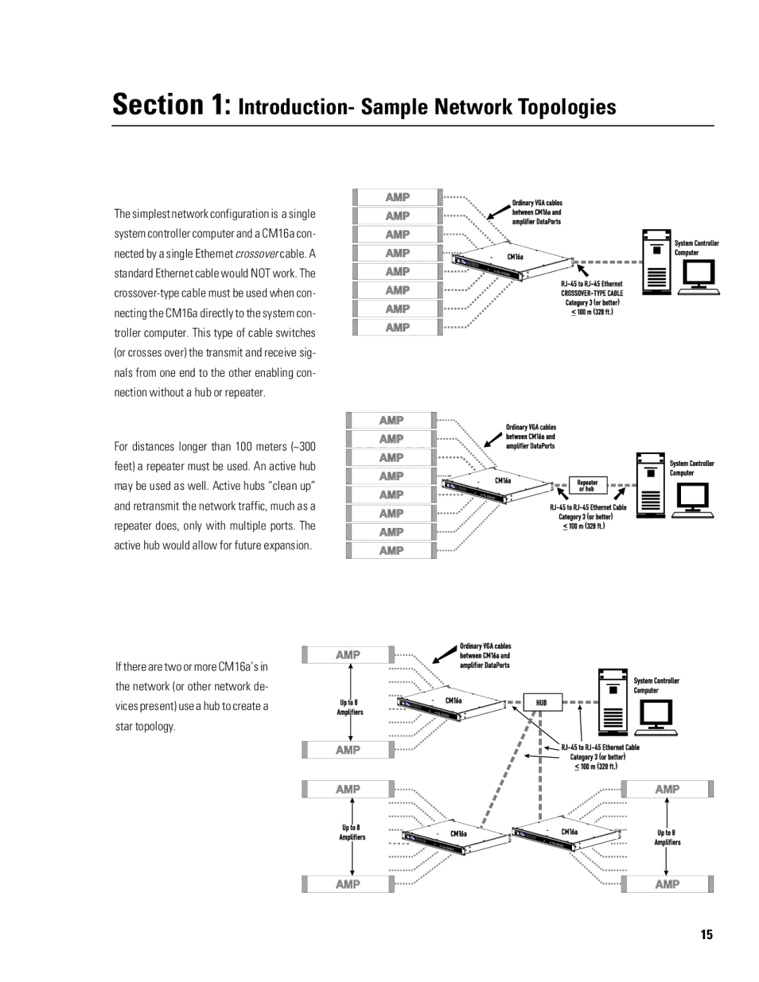 QSC Audio CM16a manual Introduction- Sample Network Topologies 