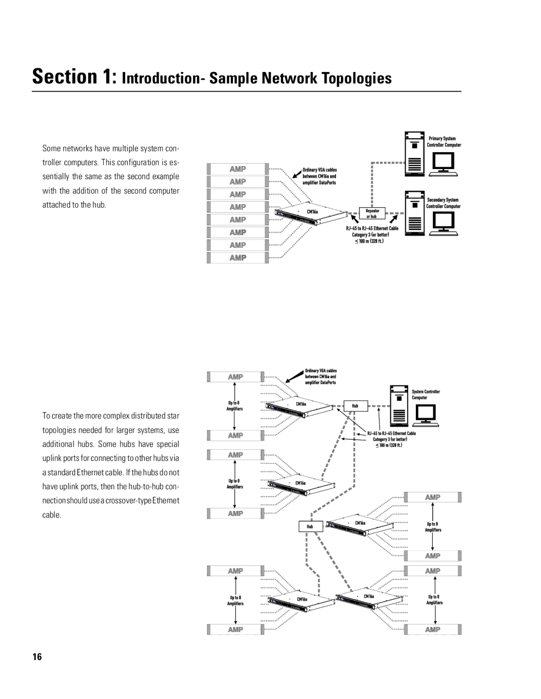 QSC Audio CM16a manual Introduction- Sample Network Topologies 