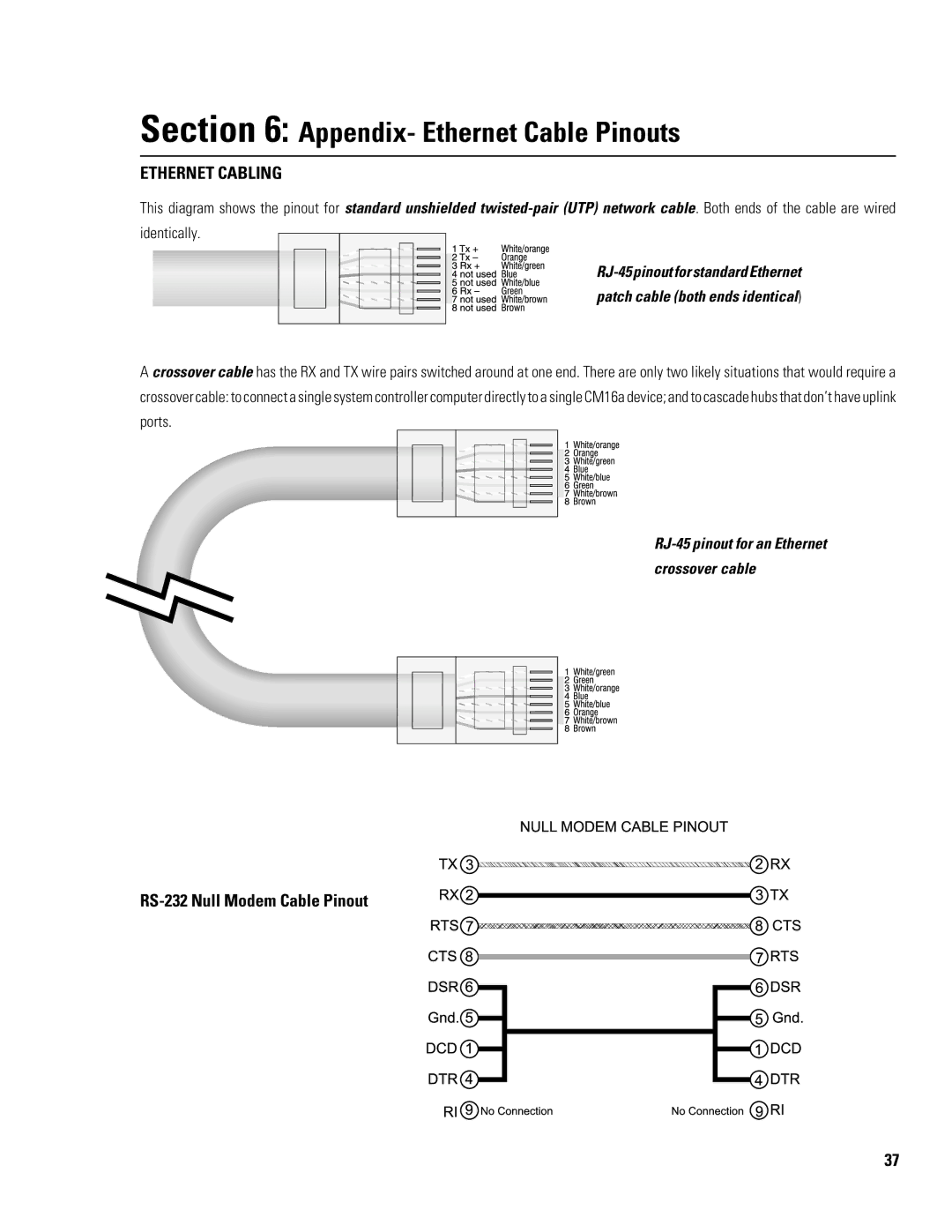 QSC Audio CM16a manual Appendix- Ethernet Cable Pinouts, Ethernet Cabling 