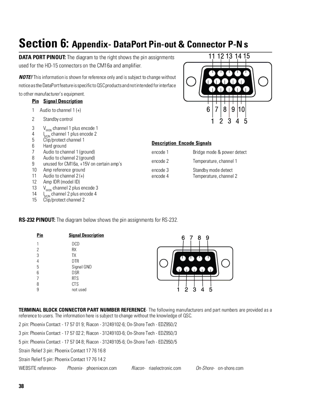 QSC Audio CM16a manual Appendix- DataPort Pin-out & Connector P-N’s, Pin Signal Description, Description Encode Signals 