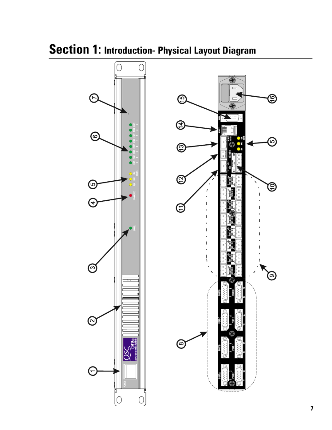 QSC Audio CM16a manual Introduction- Physical Layout Diagram 