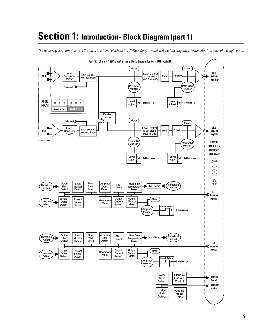QSC Audio CM16a manual Introduction- Block Diagram part 