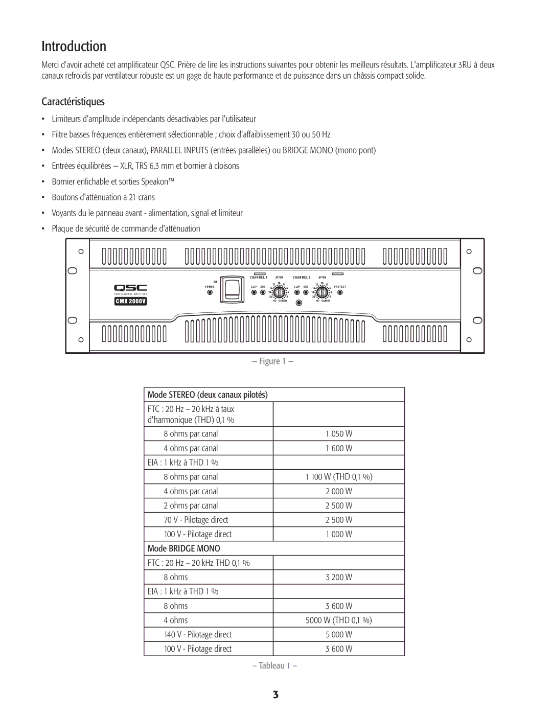 QSC Audio CMX 2000V user manual Caractéristiques 