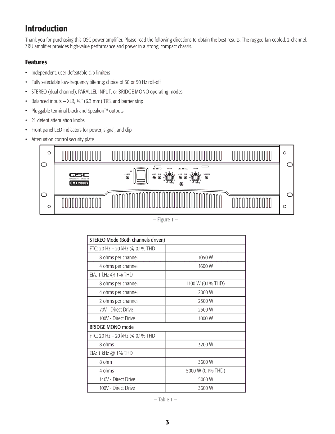 QSC Audio CMX 2000V user manual Introduction, Features 