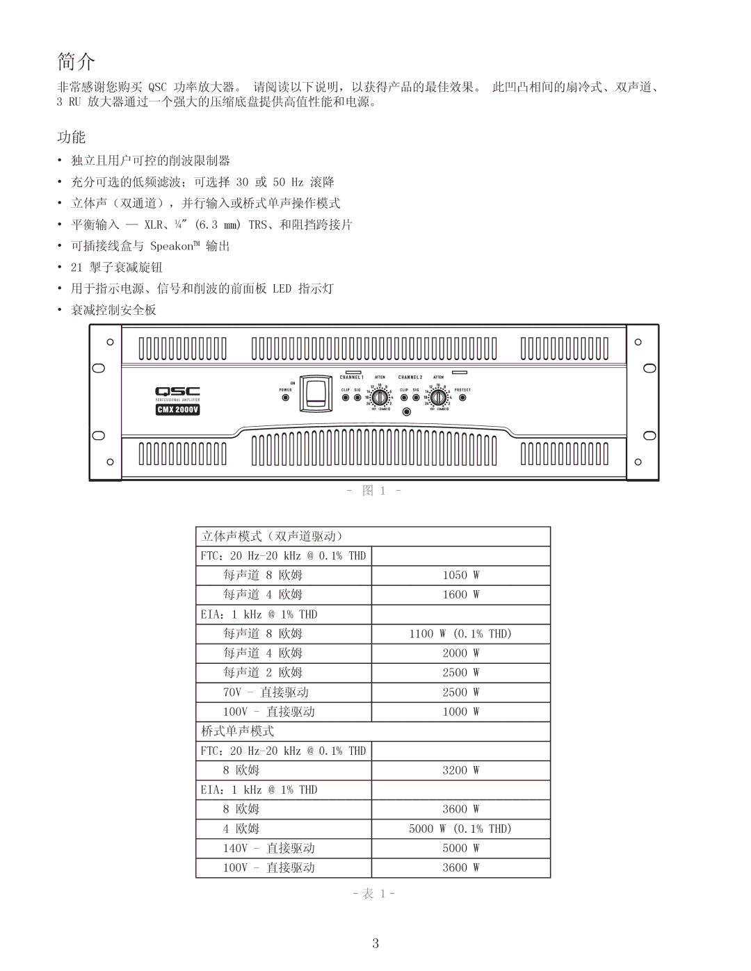 QSC Audio CMX 2000V user manual FTC：20 Hz‑20 kHz @ 0.1% THD 