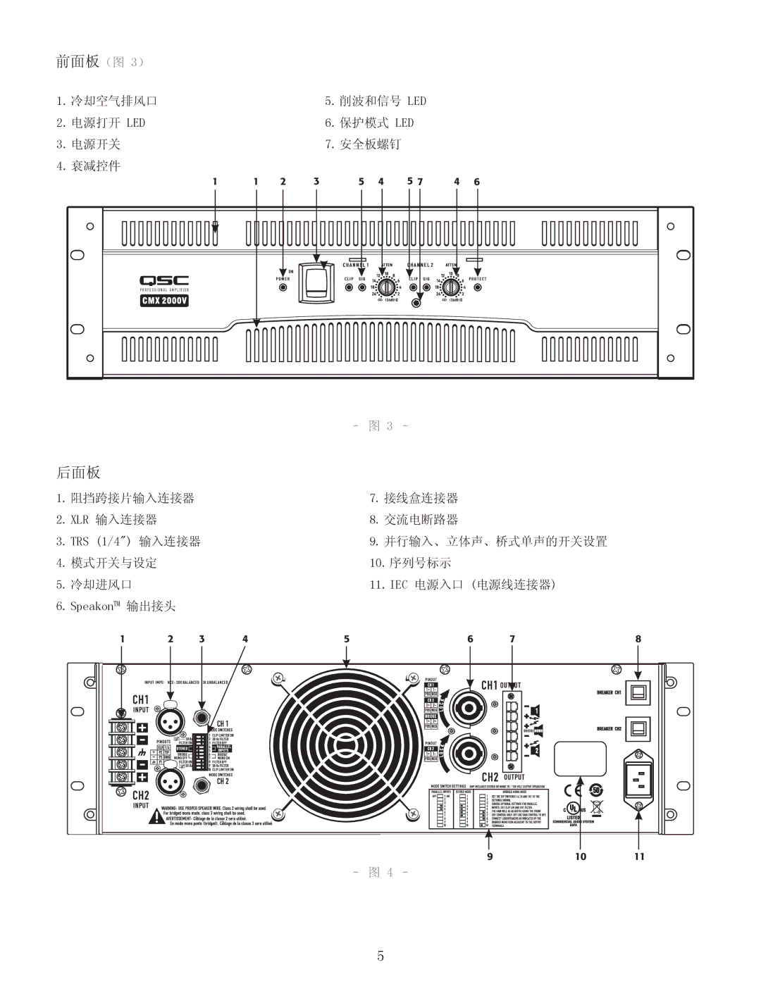 QSC Audio CMX 2000V user manual 后面板 