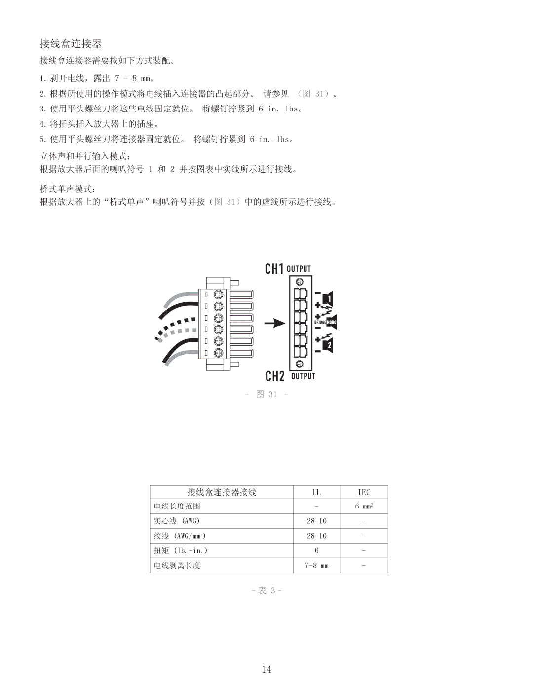 QSC Audio CMX 2000V user manual 接线盒连接器 