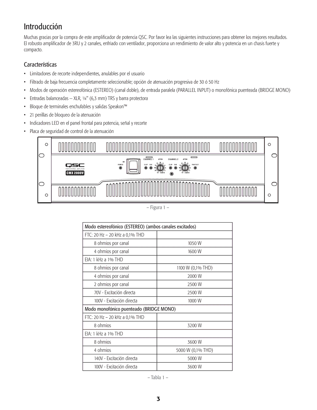 QSC Audio CMX 2000V user manual Introducción, Características 