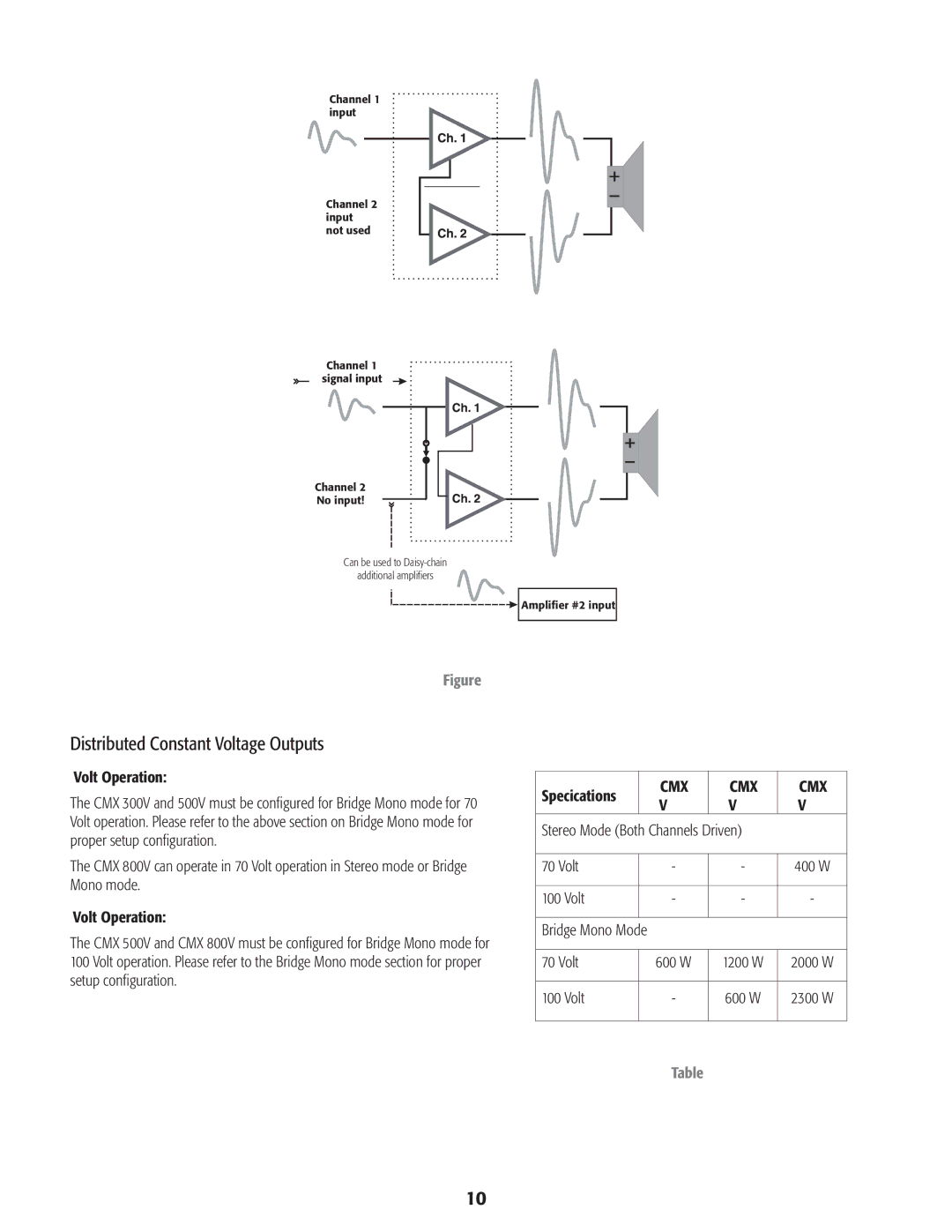 QSC Audio CMX 500V, CMX 800V, CMX 300V user manual Distributed Constant Voltage Outputs 