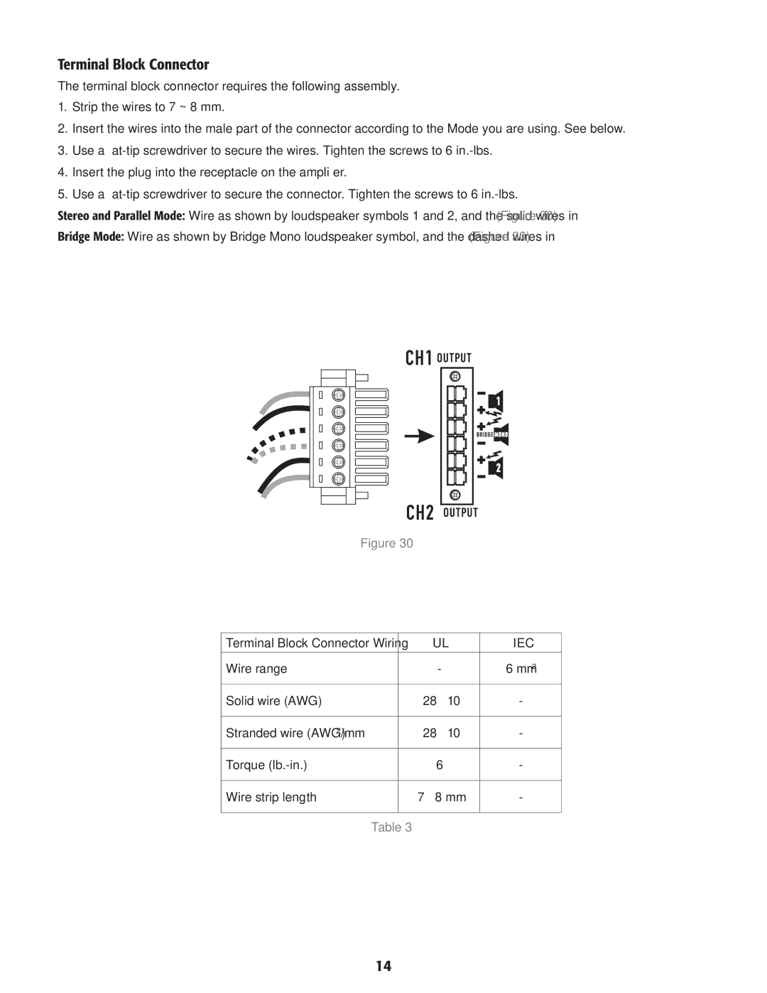 QSC Audio CMX 800V, CMX 300V, CMX 500V user manual Terminal Block Connector 