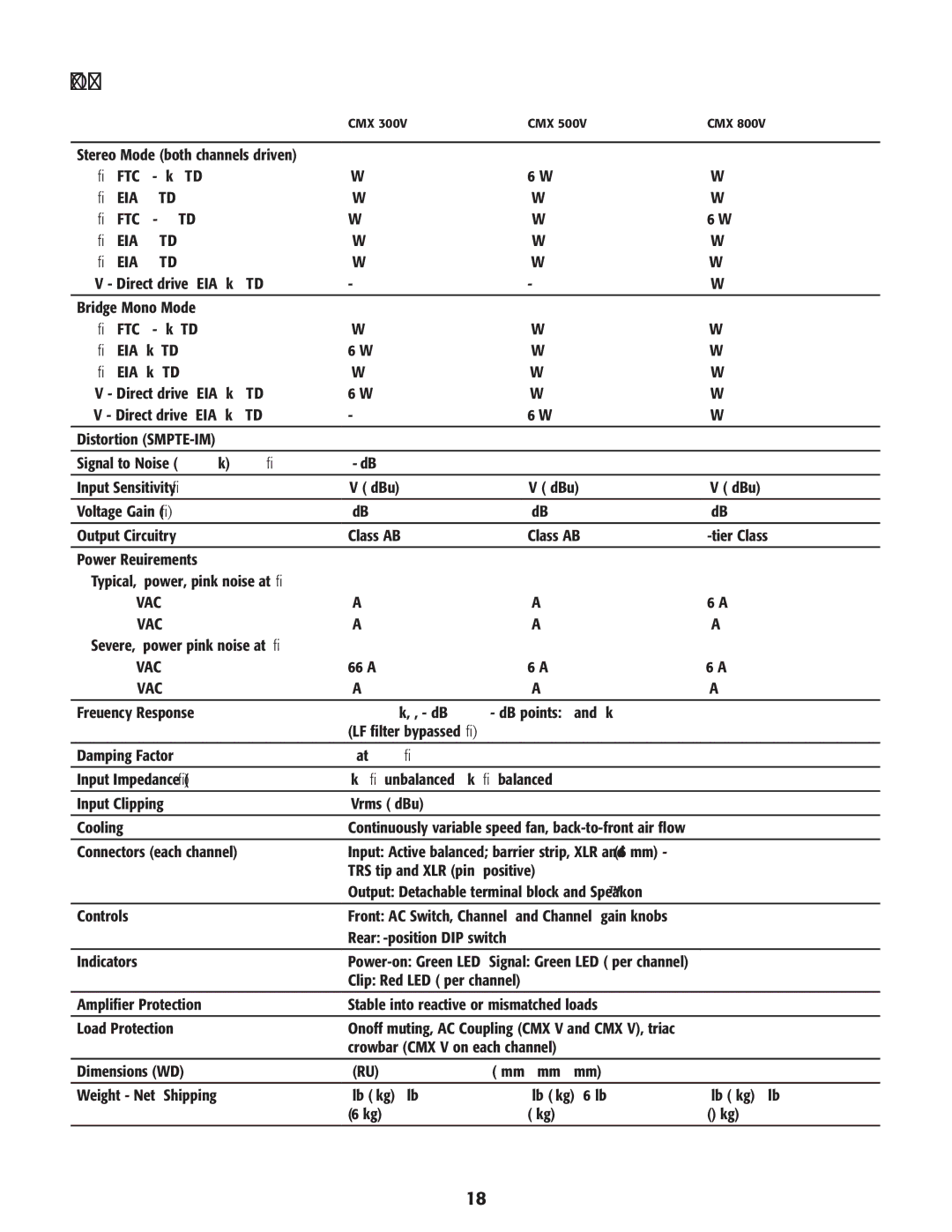 QSC Audio CMX 300V, CMX 800V, CMX 500V user manual Specifications 