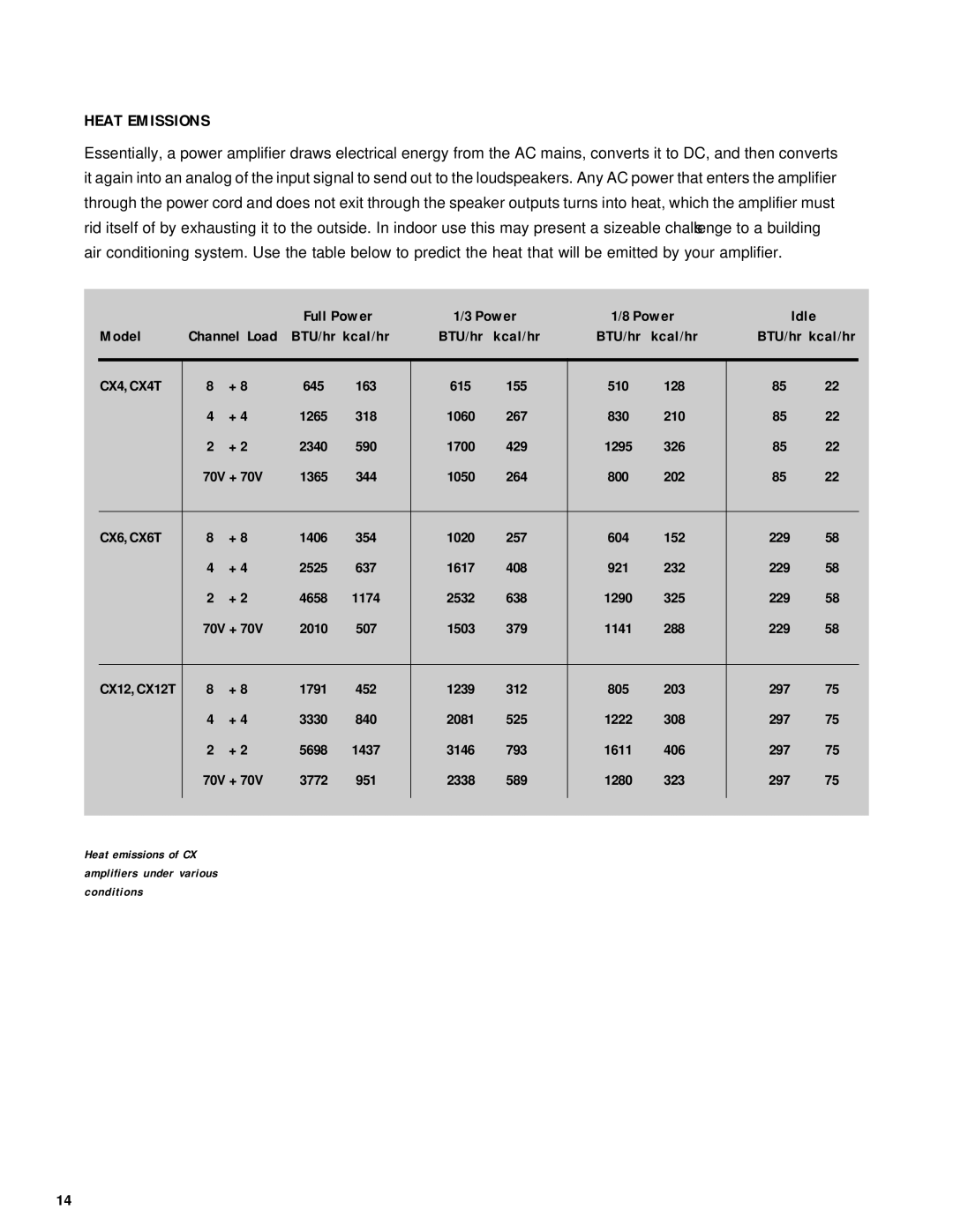 QSC Audio CX Series user manual Heat Emissions 