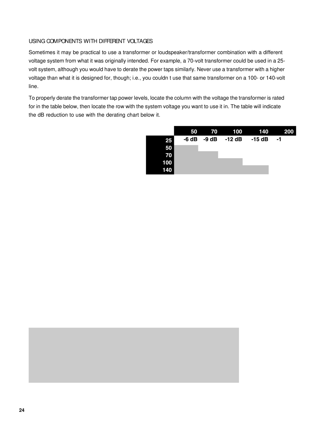 QSC Audio CX Series user manual Using Components with Different Voltages 