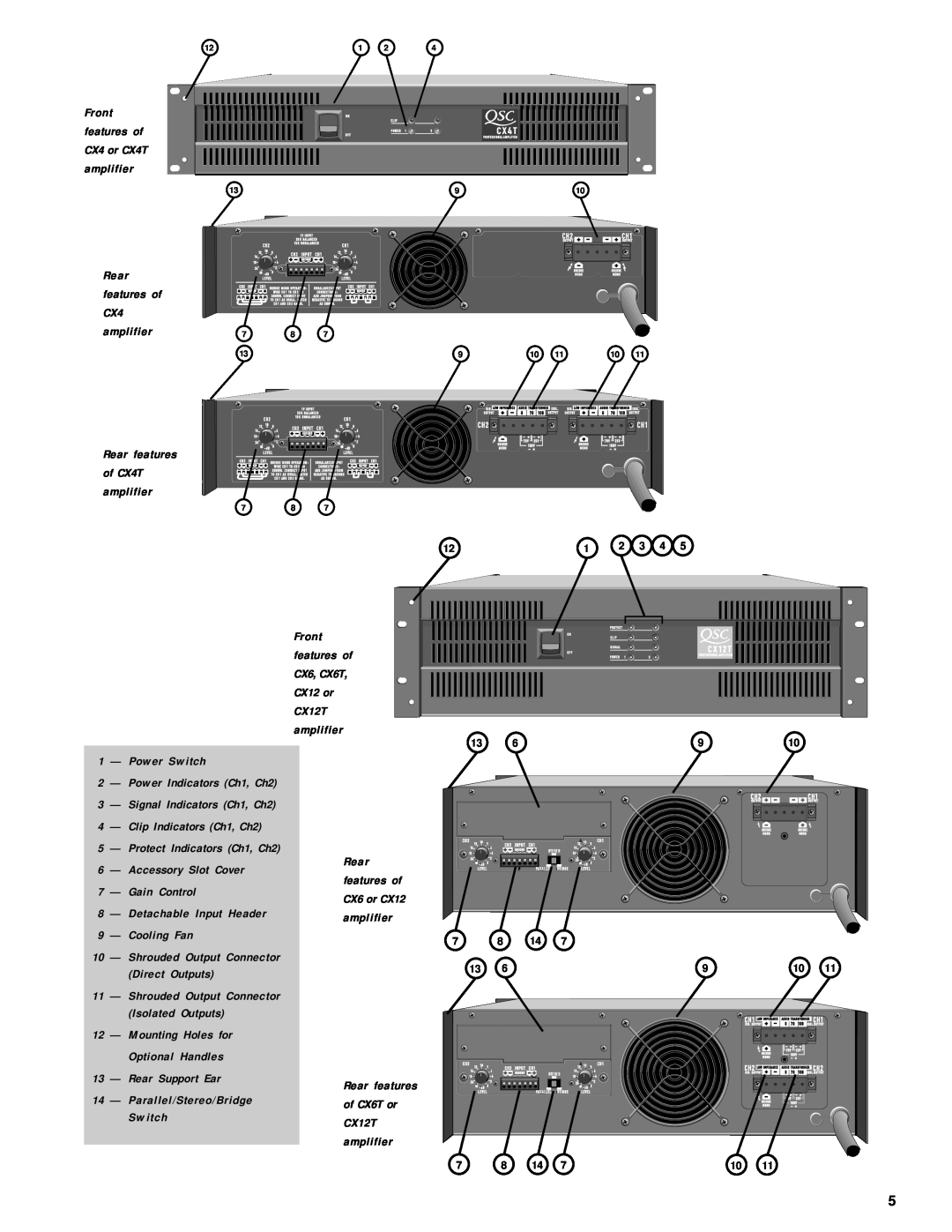 QSC Audio CX Series amplifier, Rear features, Front features of CX6, CX6T CX12 or CX12T, Clip Indicators Ch1, Ch2 