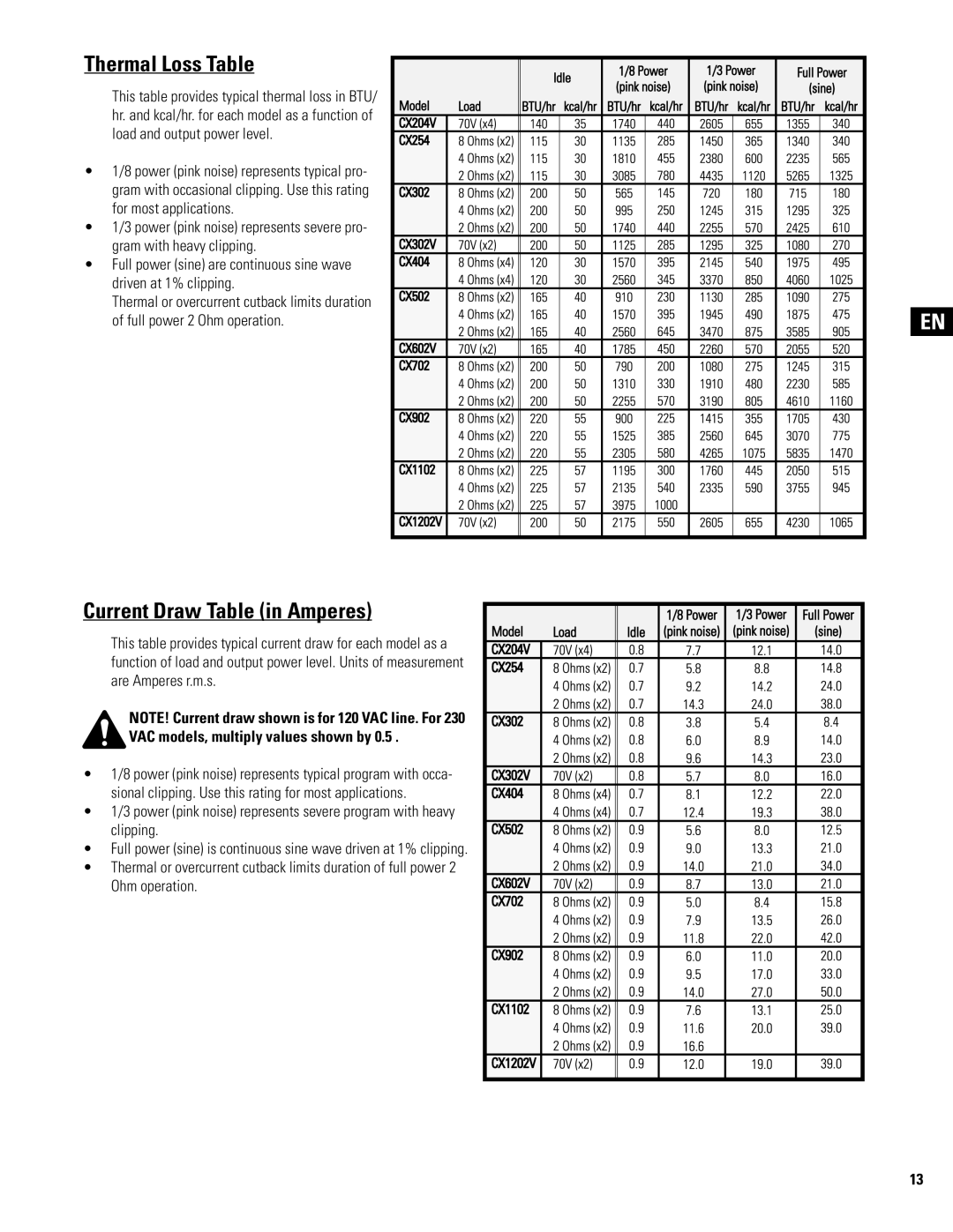 QSC Audio CX902, CX602V, CX404 Thermal Loss Table, Current Draw Table in Amperes, VAC models, multiply values shown by 