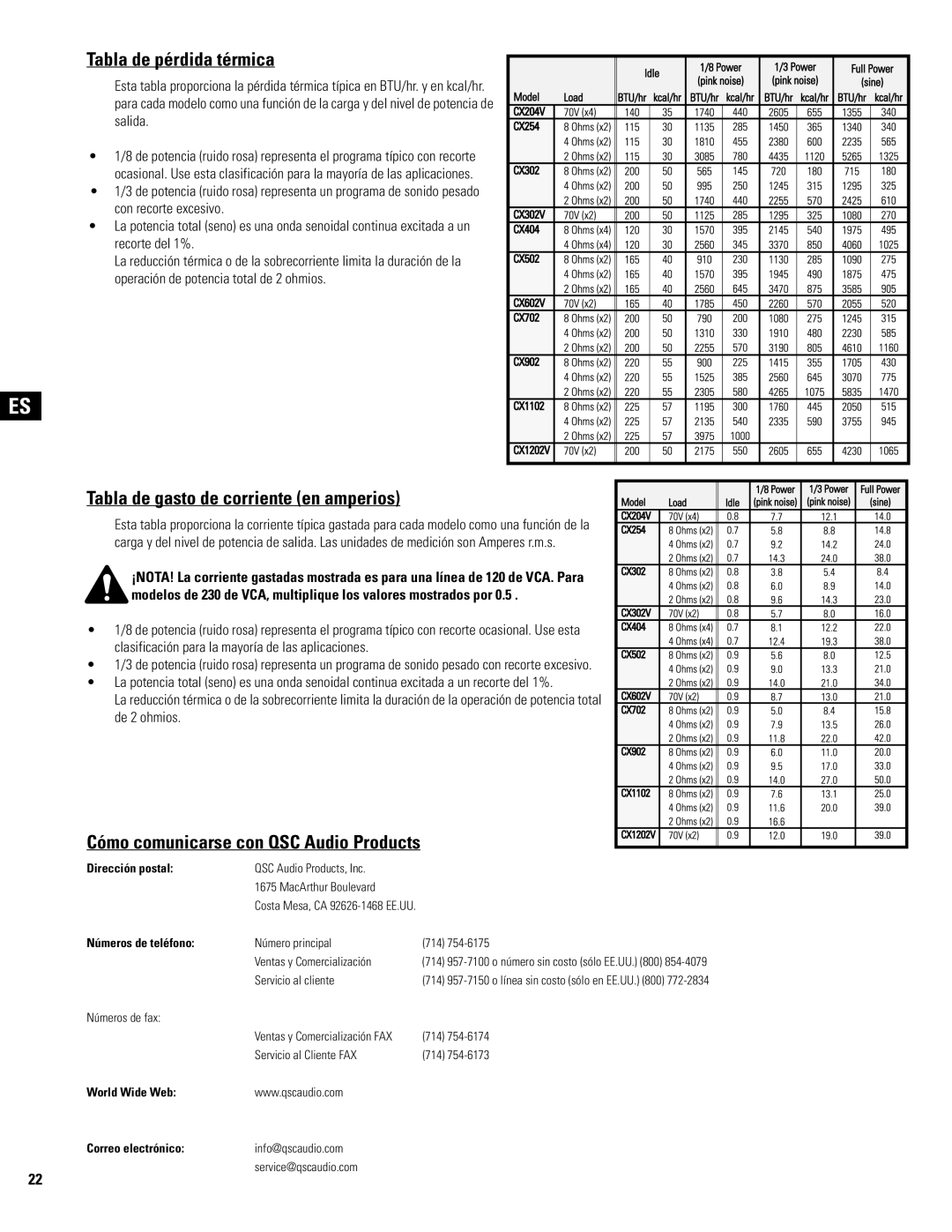 QSC Audio CX602V, CX404, CX902, CX702, CX204V, CX1102, CX302V Tabla de pérdida térmica, Tabla de gasto de corriente en amperios 