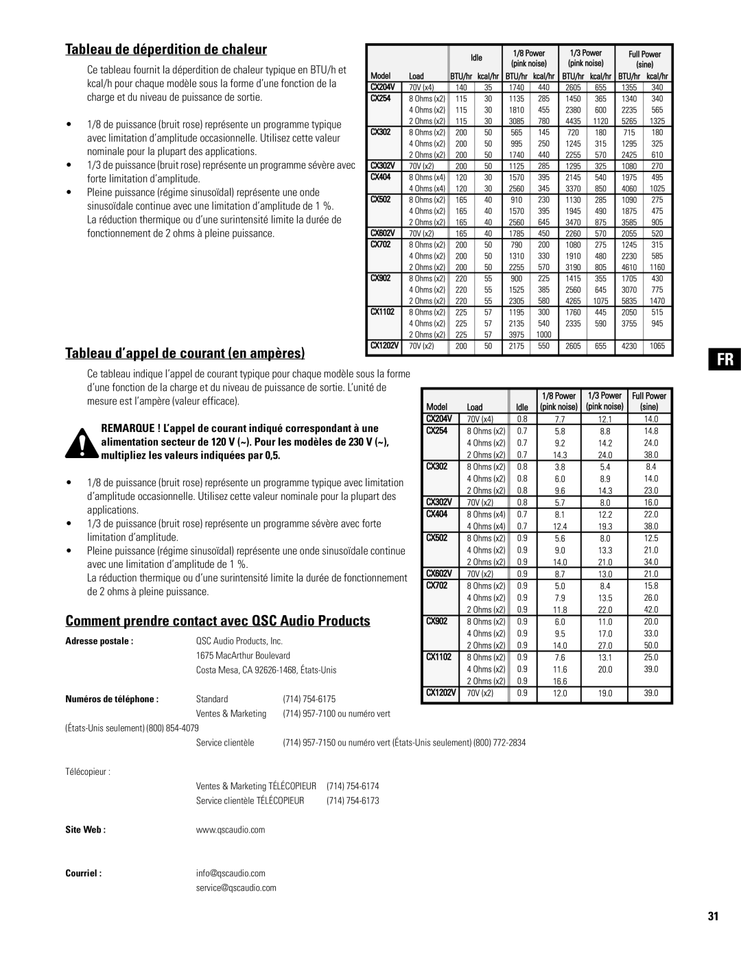 QSC Audio CX254, CX602V, CX404, CX902, CX702, CX204V Tableau de déperdition de chaleur, Tableau d’appel de courant en ampères 