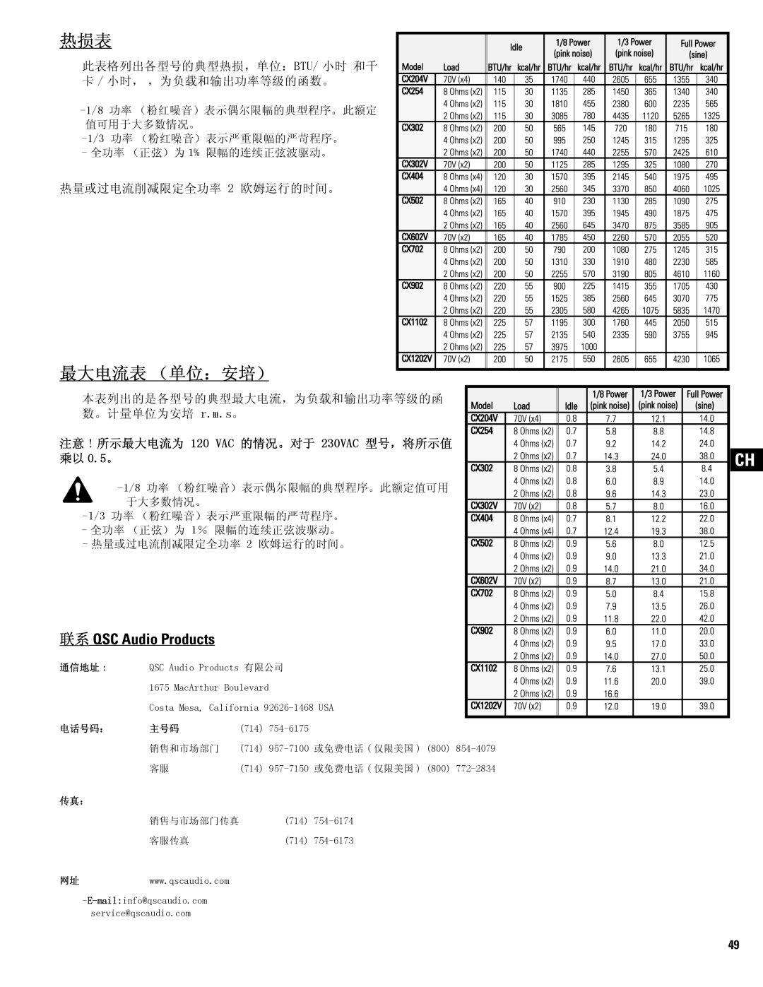 QSC Audio CX1102, CX602V, CX404, CX902, CX702, CX204V, CX1202V, CX302V, CX254, CX502 最大电流表 （单位：安培）, 联系 QSC Audio Products 