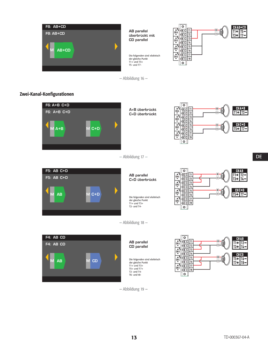 QSC Audio CXD4.5, CXD4.2, CXD4.3 manual Zwei-Kanal-Konfigurationen, AB parallellP, Parallel, +D überbrücktBridged 