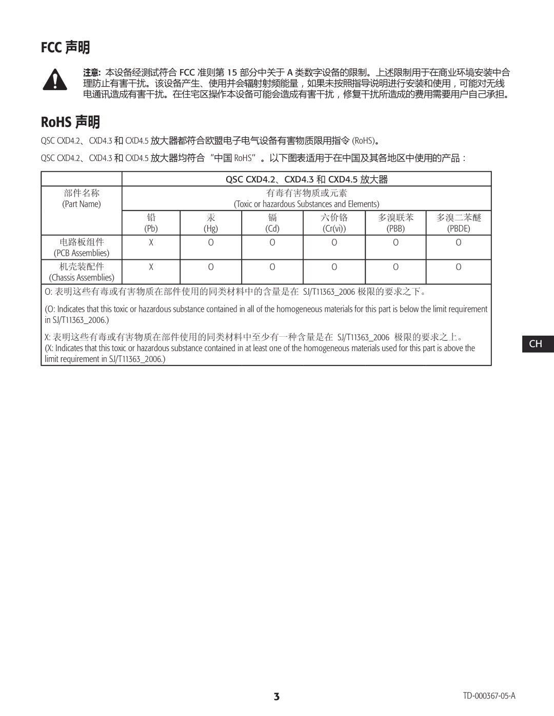 QSC Audio manual Fcc 声明, RoHS 声明, QSC CXD4.2、CXD4.3 和 CXD4.5 放大器都符合欧盟电子电气设备有害物质限用指令 RoHS。 