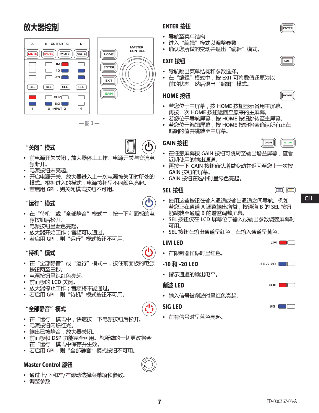 QSC Audio CXD4.5, CXD4.2, CXD4.3 manual 关闭模式, 运行模式, 待机模式, 全部静音模式, 削波 Led 