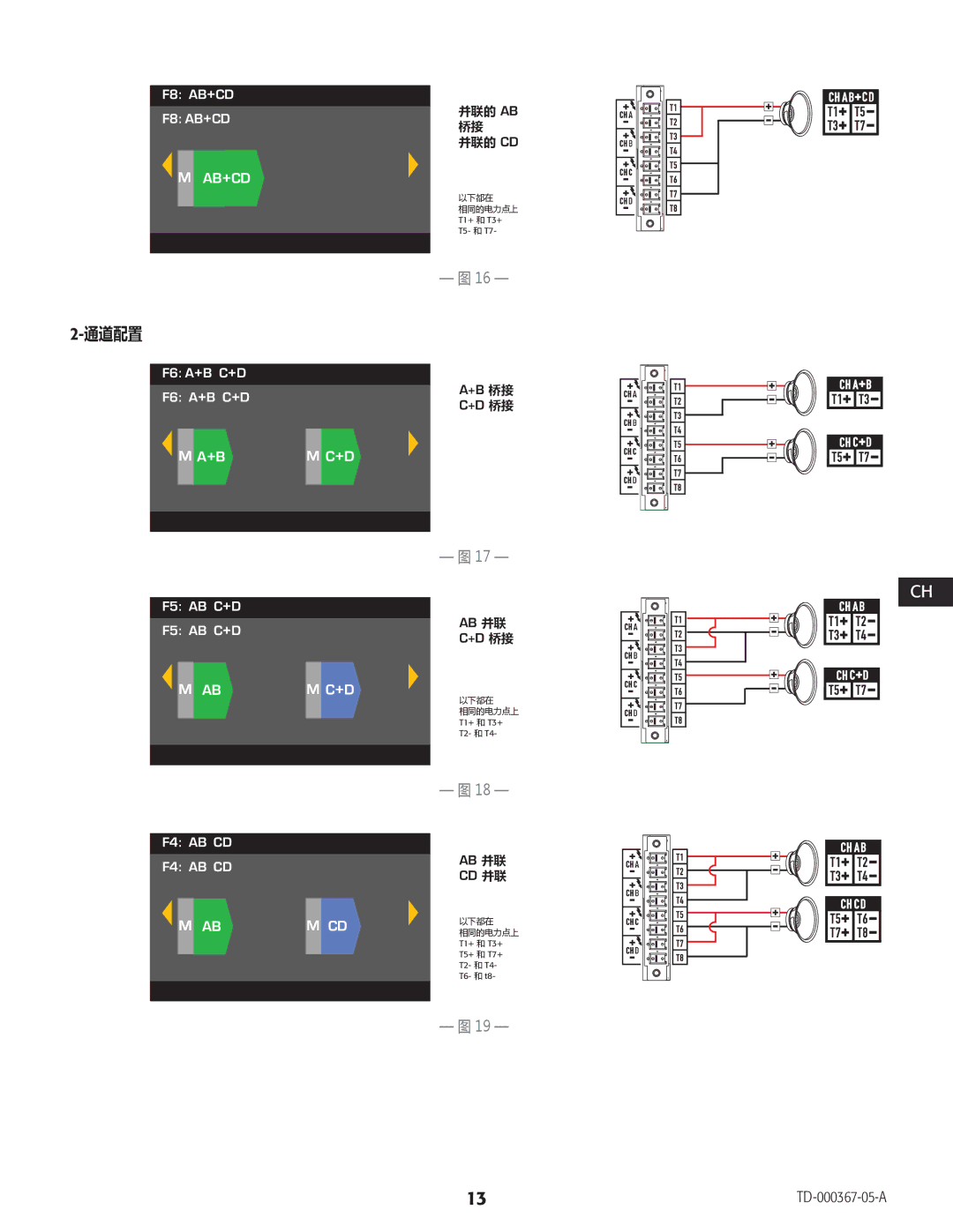 QSC Audio CXD4.5, CXD4.2, CXD4.3 并AB联Parallel的 AB, +B 桥Bridged接 +D 桥Bridged接 AB Parallel并联, AB Parallel并联 CD Parallel并联 