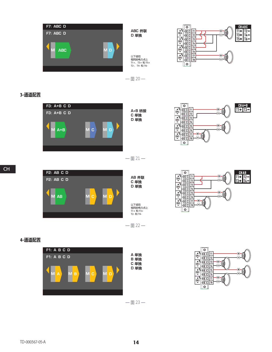 QSC Audio CXD4.3, CXD4.2, CXD4.5 manual ABC 并Parallel联 单独Single, +B 桥Bridged接 Single, 单Single独 