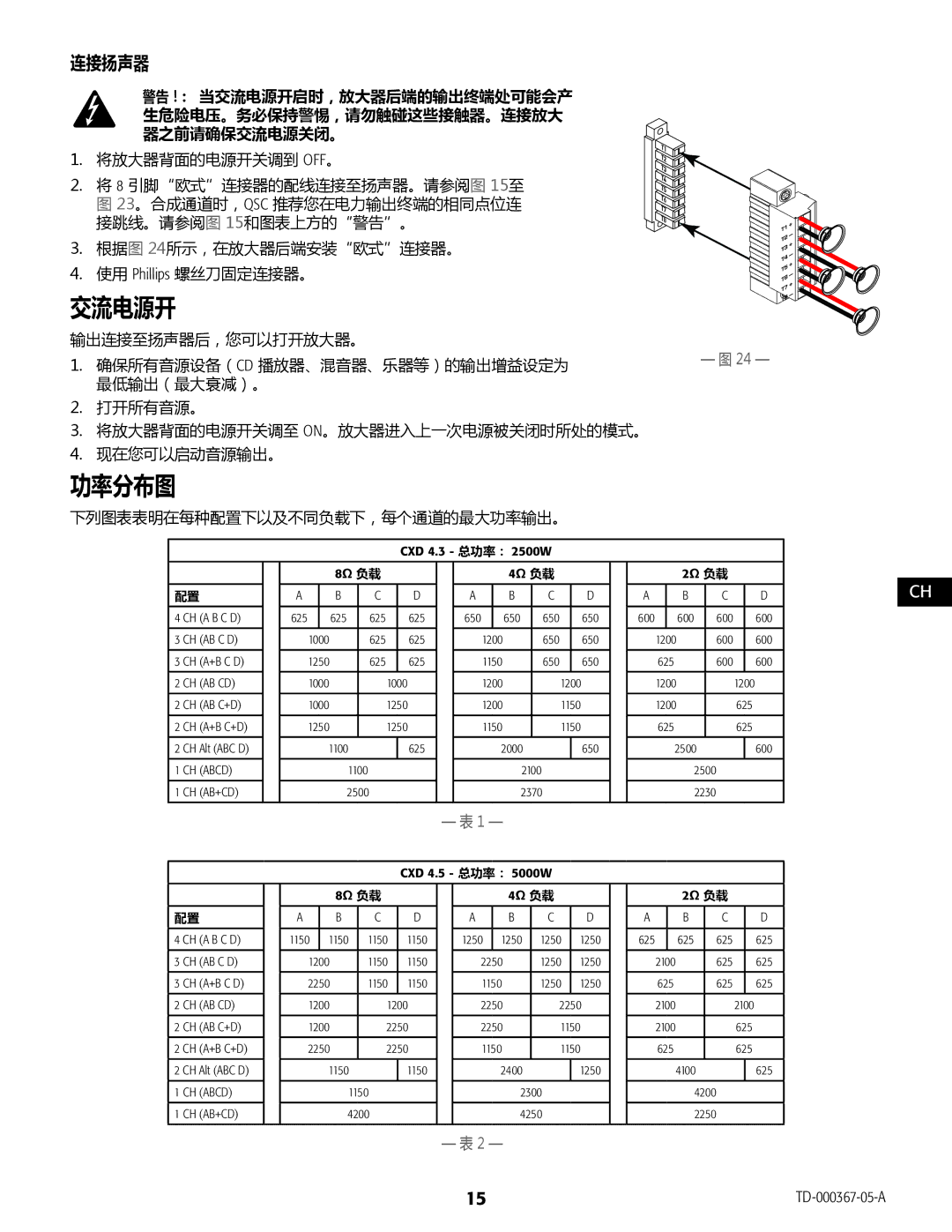 QSC Audio CXD4.2, CXD4.5, CXD4.3 manual 连接扬声器, CXD 4.3 总功率： 2500W, CH a B C D 625 