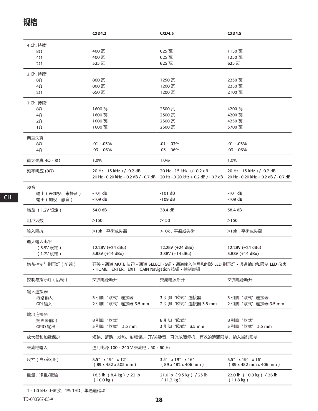 QSC Audio CXD4.5, CXD4.2 01 .03% 03 .06%, 34.0 dB 38.4 dB, （3.9V 设定） 12.28V +24 dBu （1.2V 设定） 88V +14 dBu, Gpi 输入, Gpio 输出 