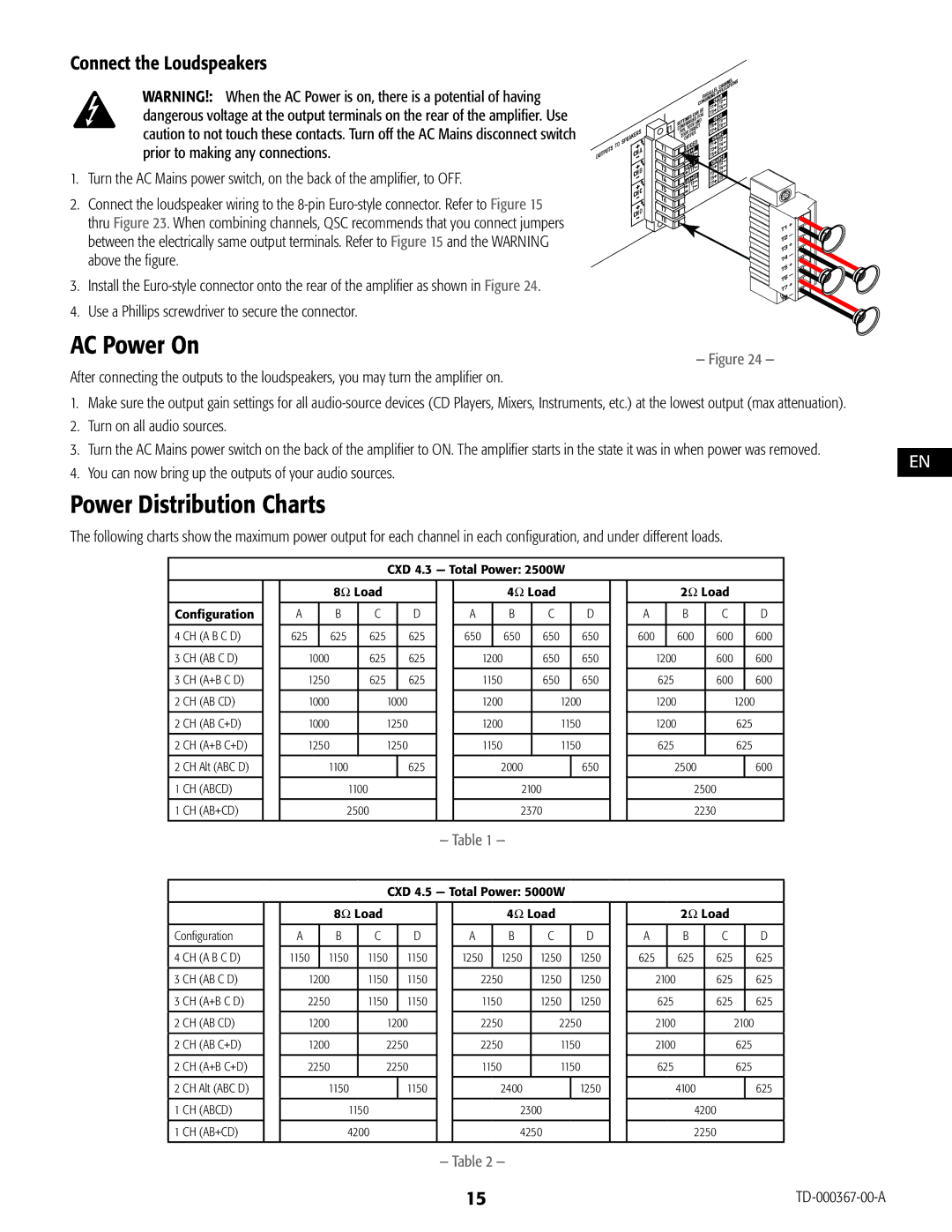 QSC Audio CXD4.2, CXD4.5, CXD4.3 manual Power Distribution Charts, Connect the Loudspeakers, Turn on all audio sources 