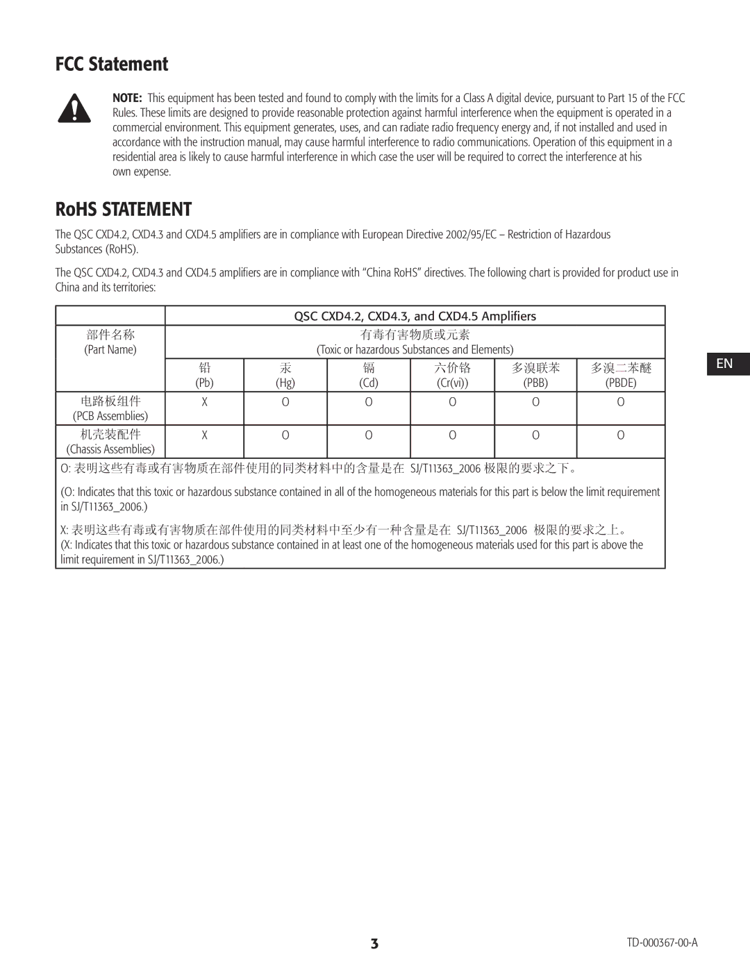 QSC Audio CXD4.2, CXD4.5, CXD4.3 manual FCC Statement, RoHS Statement, Own expense, Crvi 