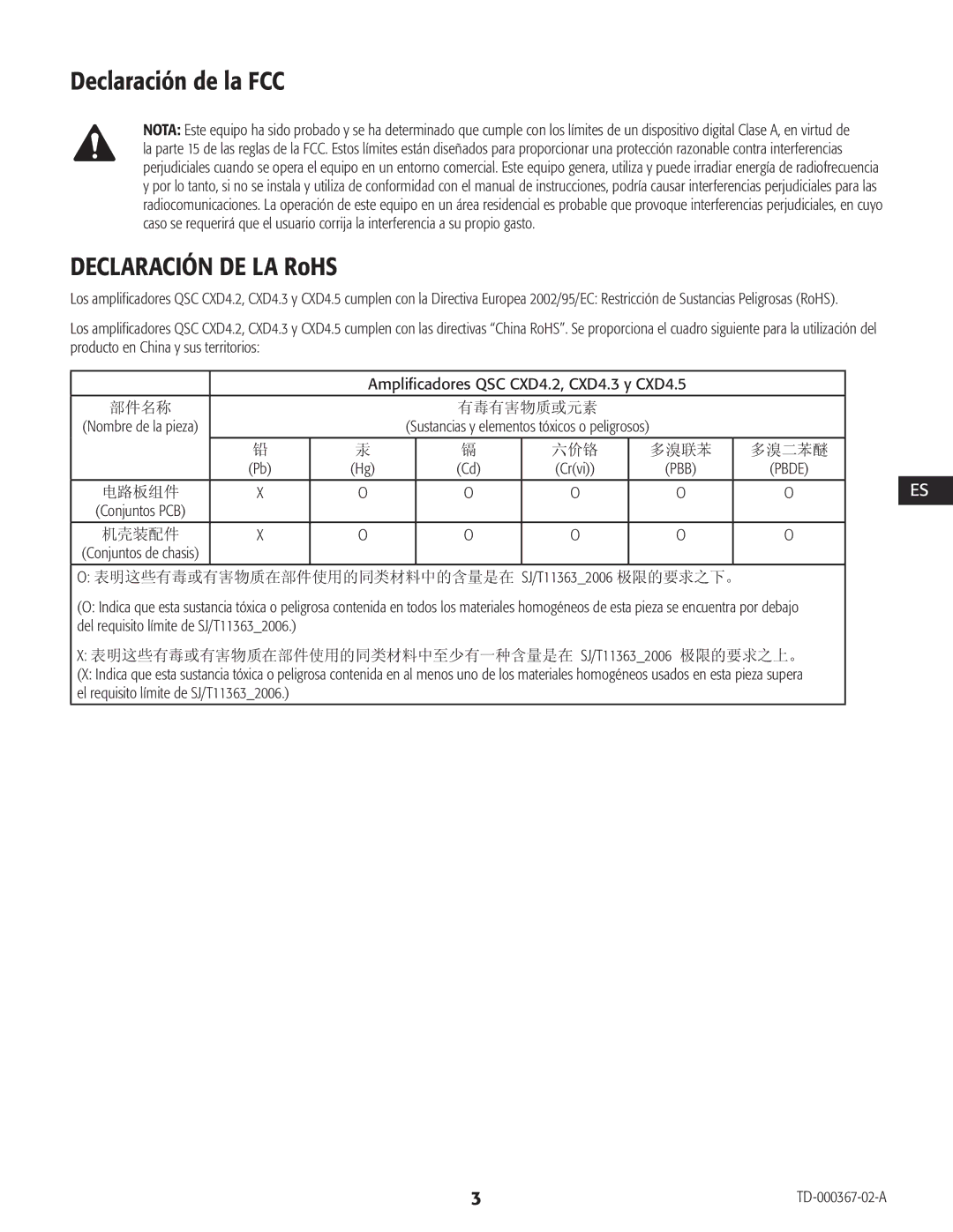 QSC Audio CXD4.2, CXD4.5, CXD4.3 manual Declaración de la FCC, Declaración DE LA RoHS, Nombre de la pieza, Crvi 