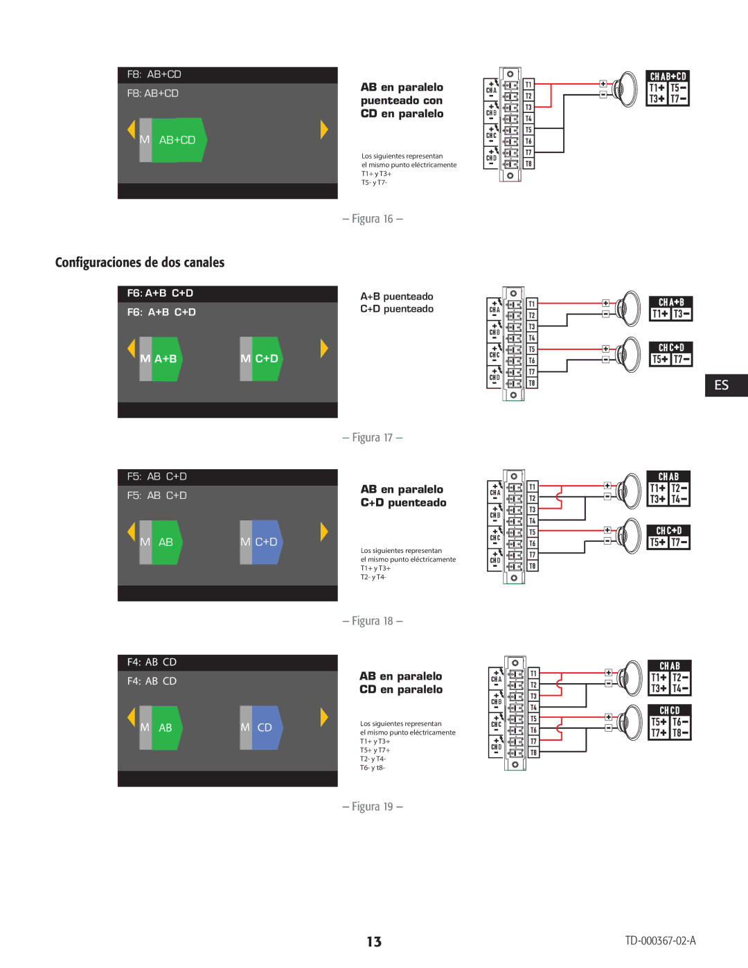 QSC Audio CXD4.5, CXD4.2, CXD4.3 manual Configuraciones de dos canales, +DA+B puenteadoBridg +D Bridged 