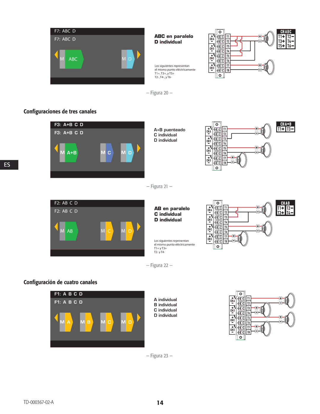 QSC Audio CXD4.3 Configuraciones de tres canales, Configuración de cuatro canales, +B puentBridgeado, IndividualSingle 