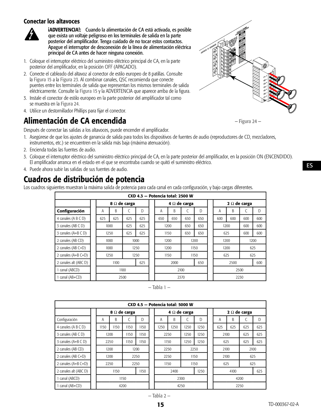 QSC Audio CXD4.2, CXD4.5, CXD4.3 Alimentación de CA encendida, Cuadros de distribución de potencia, Conectar los altavoces 