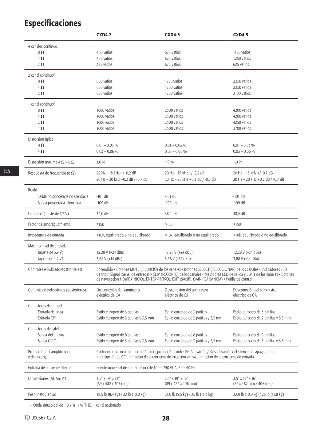 QSC Audio CXD4.5, CXD4.2, CXD4.3 manual Especificaciones 