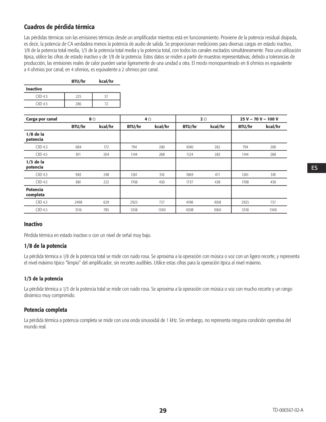 QSC Audio CXD4.3, CXD4.2, CXD4.5 manual Cuadros de pérdida térmica, Inactivo, De la potencia, Potencia completa 