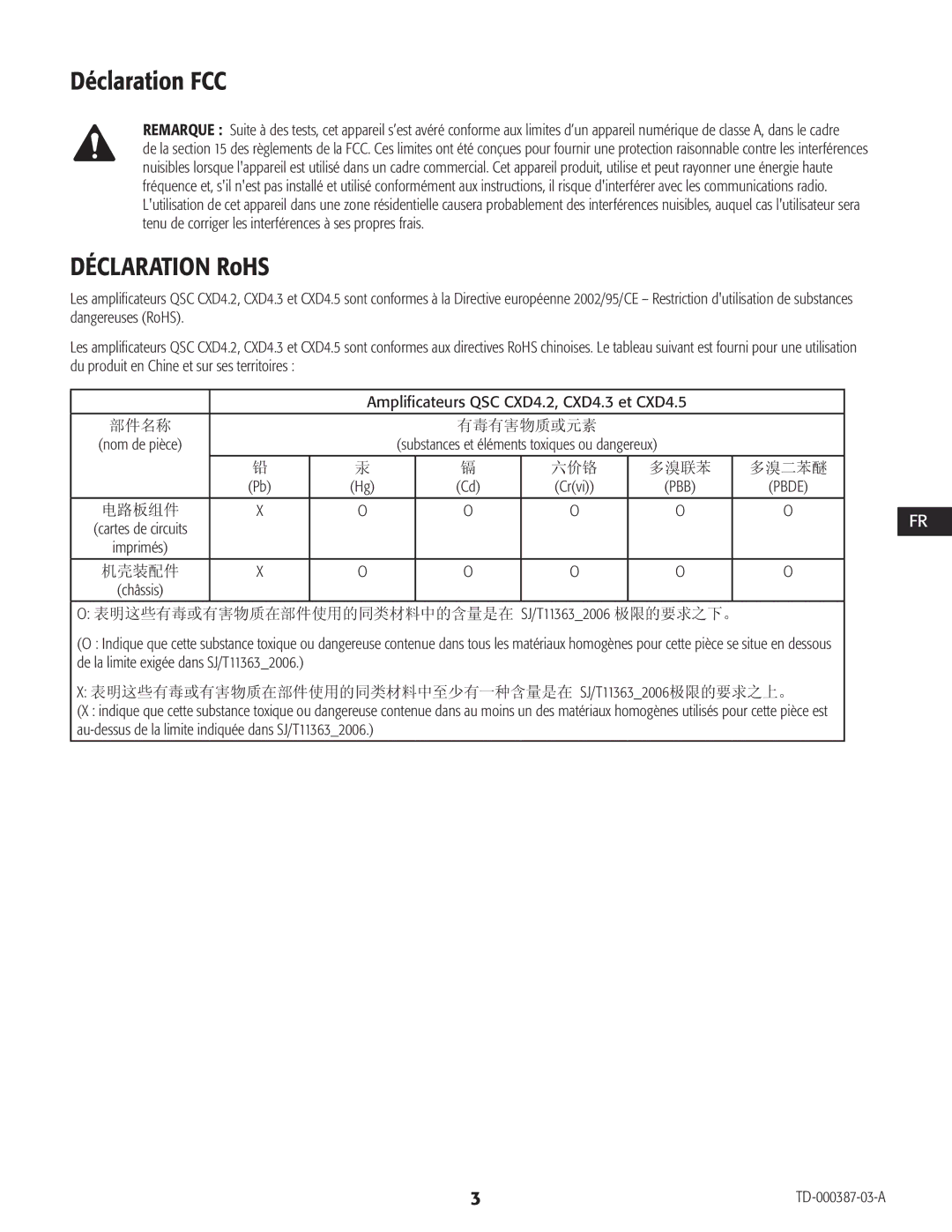 QSC Audio CXD4.2, CXD4.5, CXD4.3 manual Déclaration FCC, Déclaration RoHS, Nom de pièce, Imprimés 