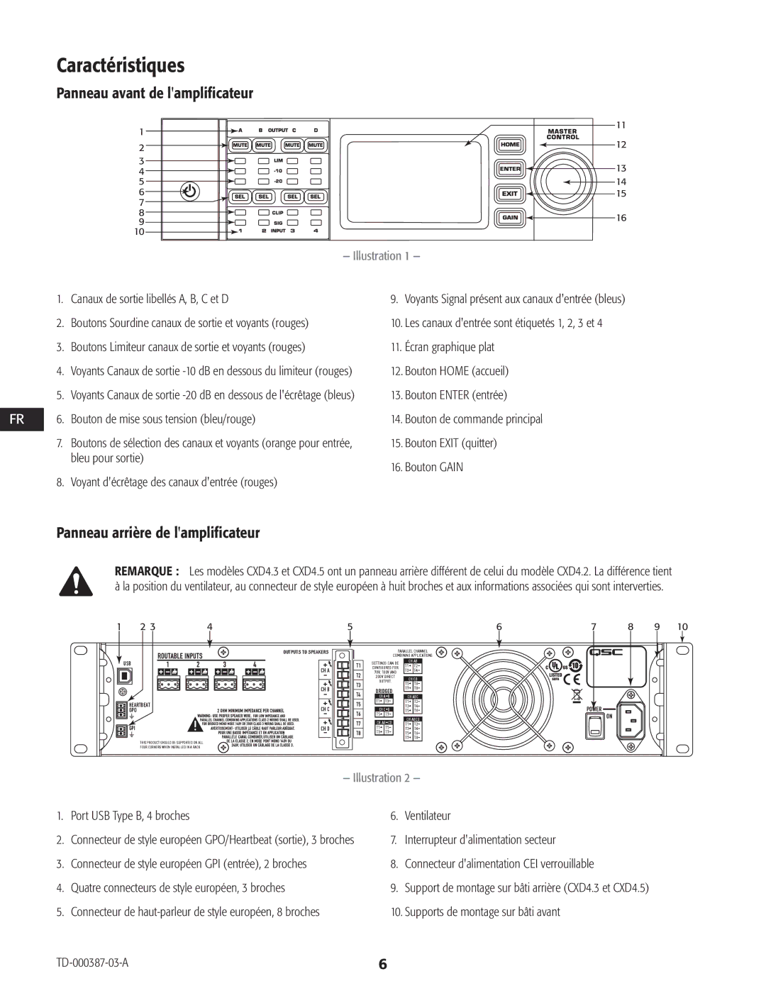 QSC Audio CXD4.2, CXD4.5, CXD4.3 manual Caractéristiques, Panneau avant de lamplificateur, Panneau arrière de lamplificateur 