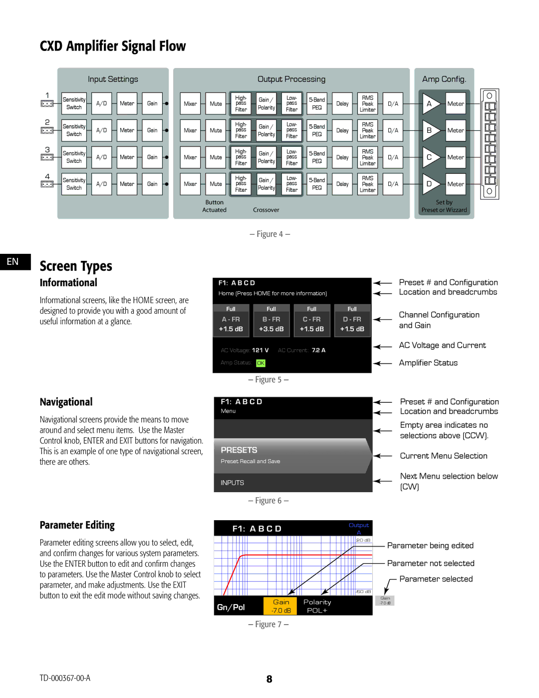 QSC Audio CXD4.3, CXD4.2, CXD4.5 CXD Amplifier Signal Flow, Screen Types, Informational, Navigational, Parameter Editing 