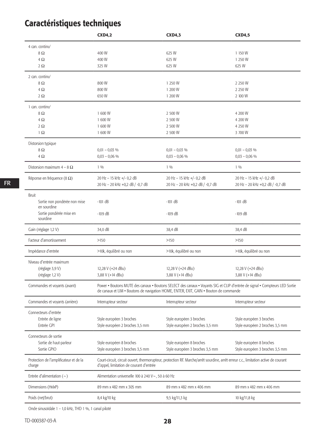 QSC Audio CXD4.5, CXD4.2, CXD4.3 manual Caractéristiques techniques, Bruit 