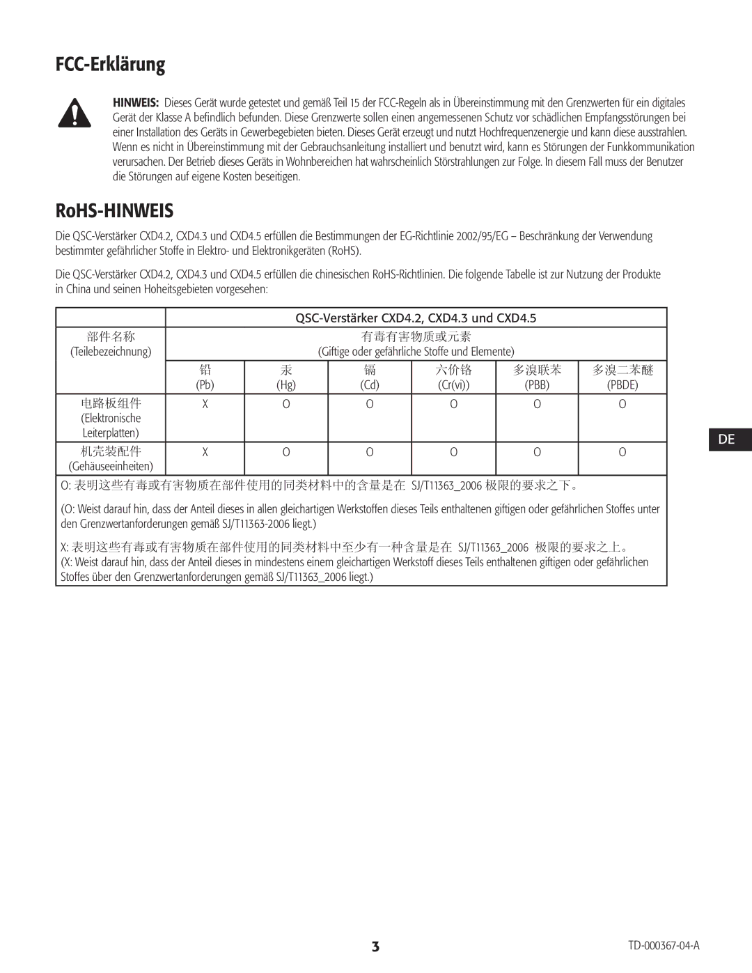 QSC Audio CXD4.2, CXD4.5, CXD4.3 manual FCC-Erklärung, RoHS-HINWEIS 