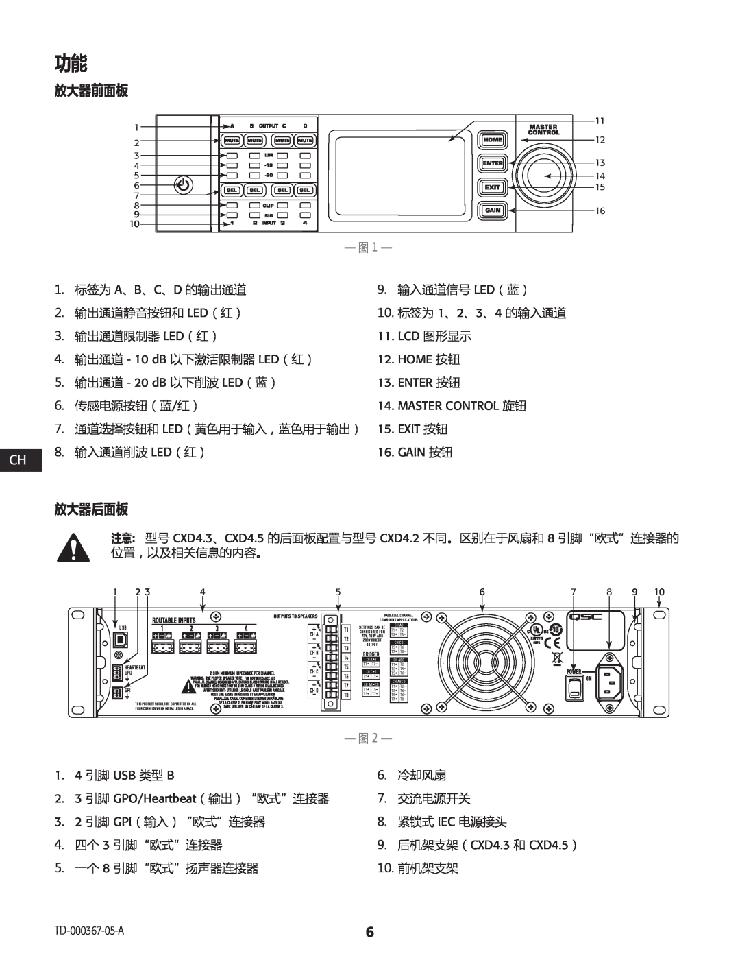 QSC Audio CXD4.2, CXD4.5, CXD4.3 manual 放大器前面板, 放大器后面板 