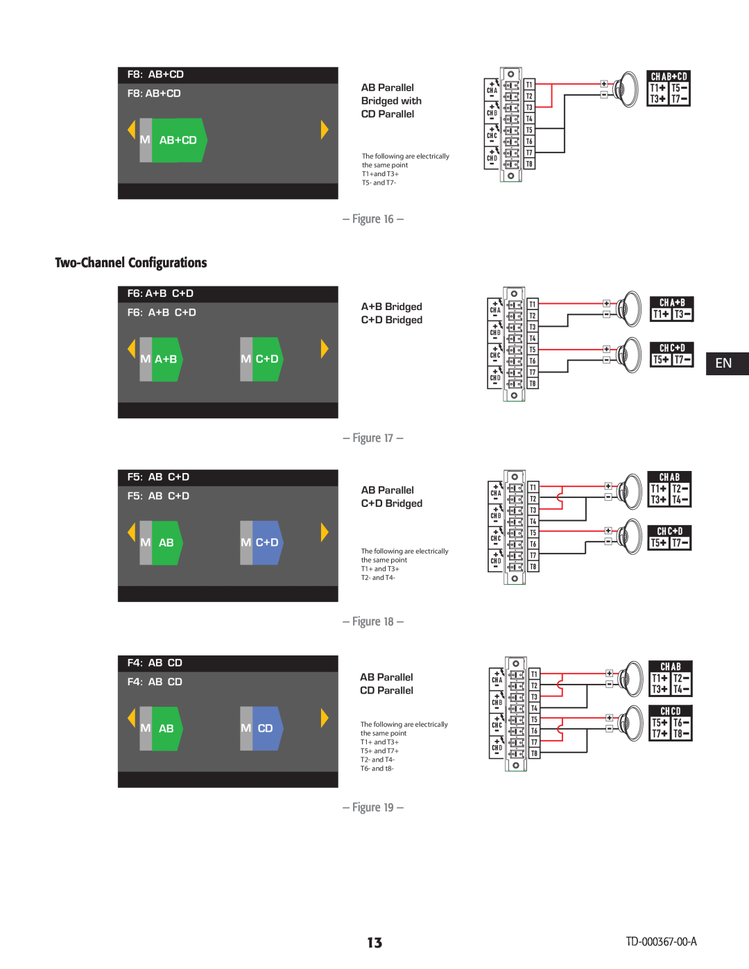 QSC Audio CXD4.5 manual Two-Channel Configurations, M Ab+Cd, AB Parallel Bridged with CD Parallel, A+B Bridged C+D Bridged 