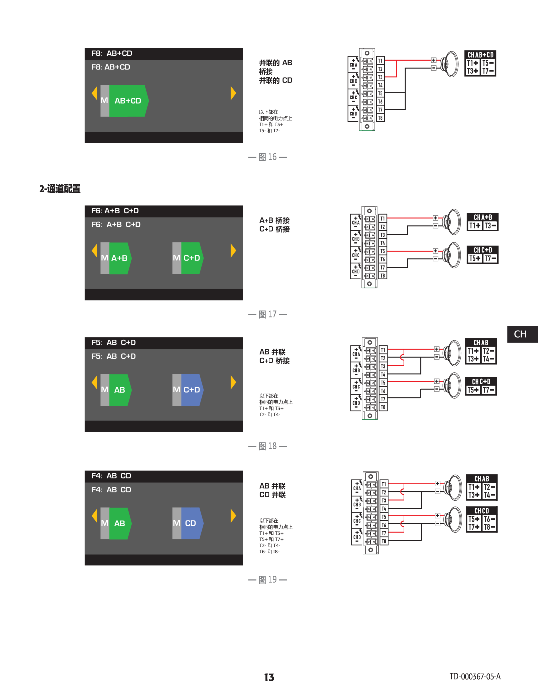 QSC Audio CXD4.5, CXD4.2 manual 2-通道配置, M Ab+Cd, 并AB联Parallel的 AB, A+B 桥Bridged接 C+D 桥Bridged接, AB Parallel并联 C+D 桥Bridged接 