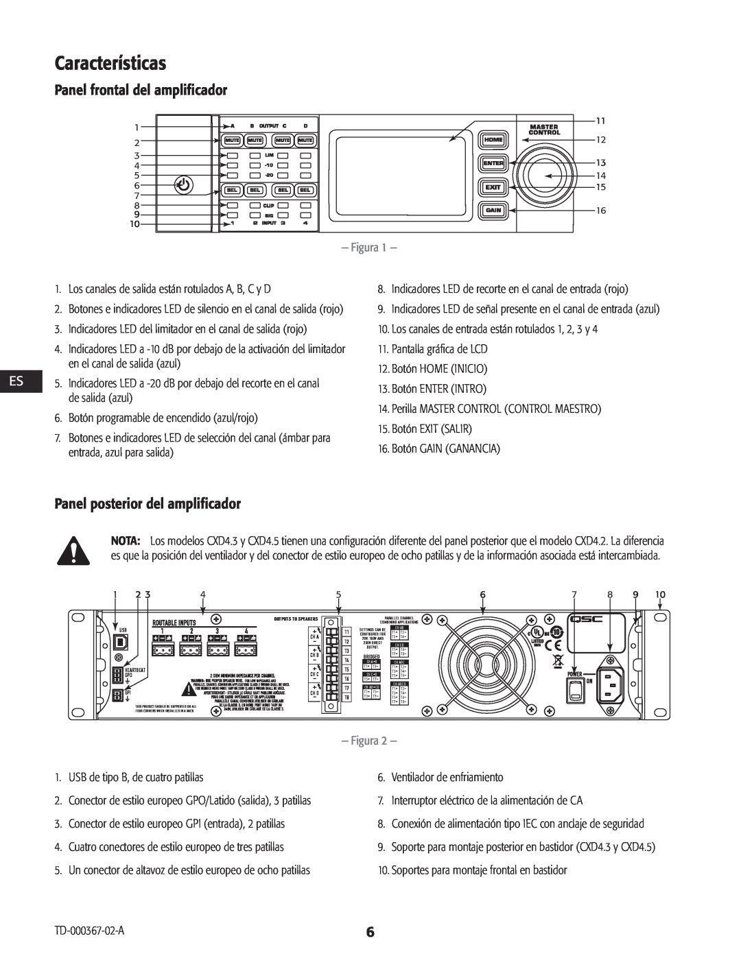 QSC Audio CXD4.2, CXD4.5, CXD4.3 Características, Panel frontal del amplificador, Panel posterior del amplificador, Figura 