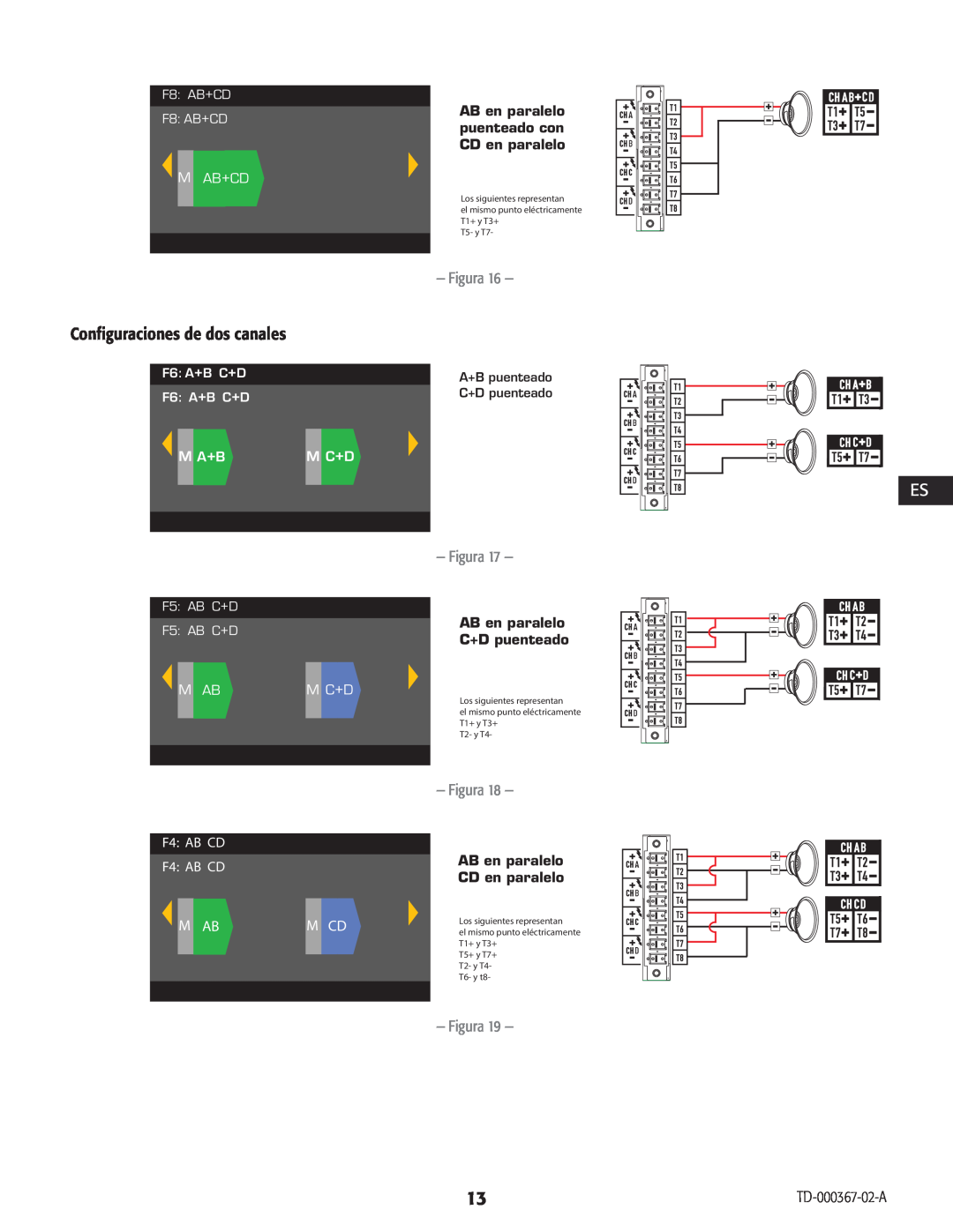 QSC Audio CXD4.5, CXD4.2, CXD4.3 manual Configuraciones de dos canales, M Ab+Cd, Figura 
