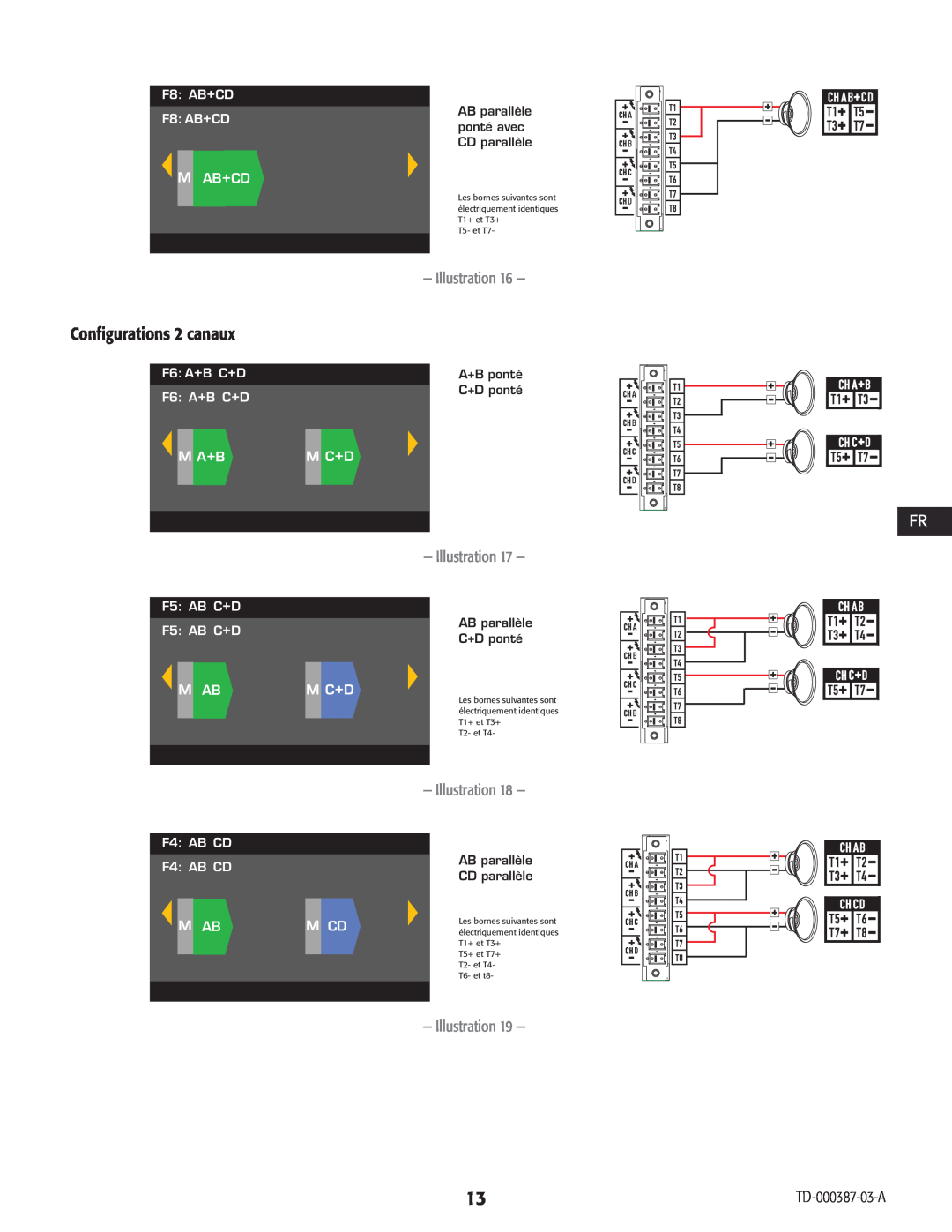 QSC Audio CXD4.5, CXD4.2, CXD4.3 manual Configurations 2 canaux, M Ab+Cd, Illustration 