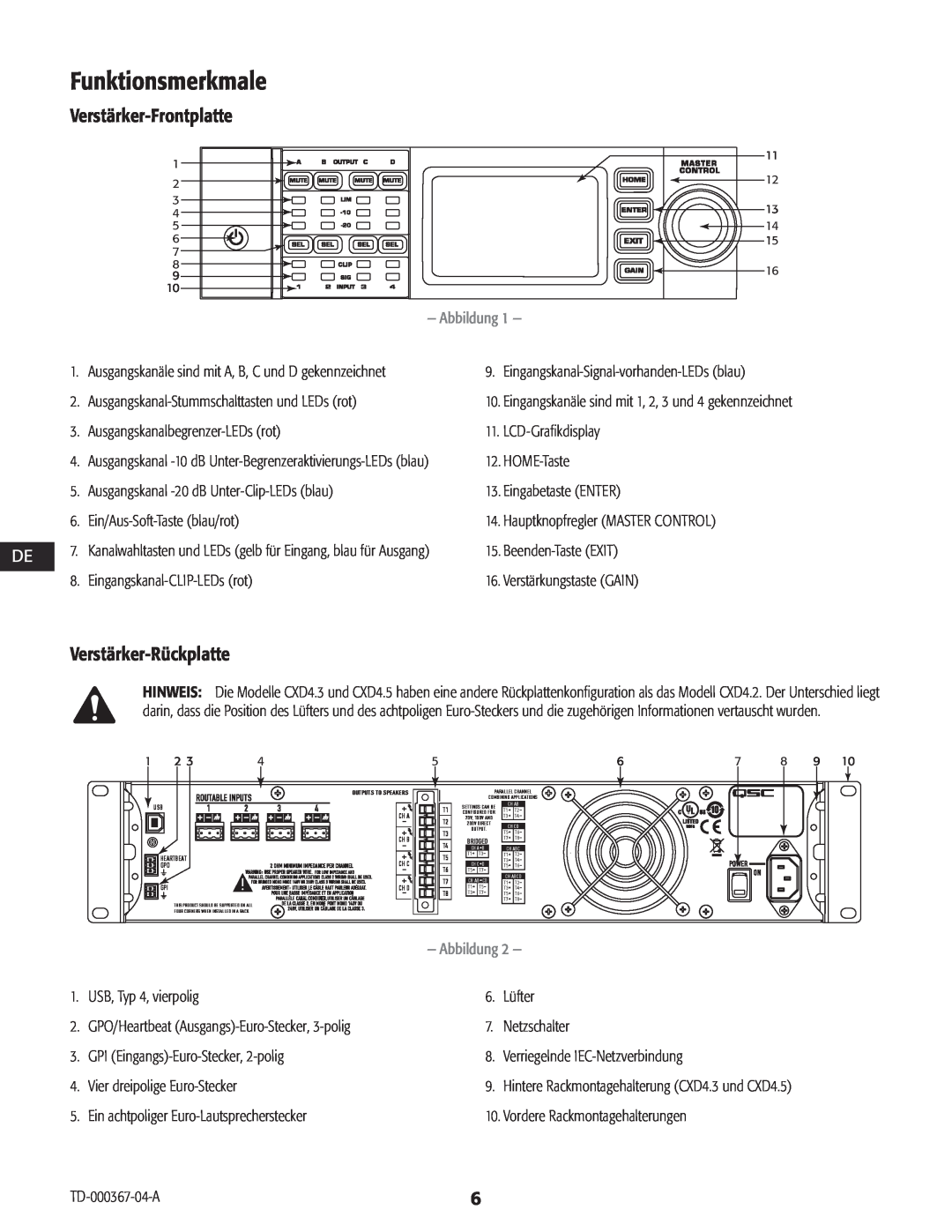 QSC Audio CXD4.2, CXD4.5, CXD4.3 manual Funktionsmerkmale, Verstärker-Frontplatte, Verstärker-Rückplatte, Abbildung 