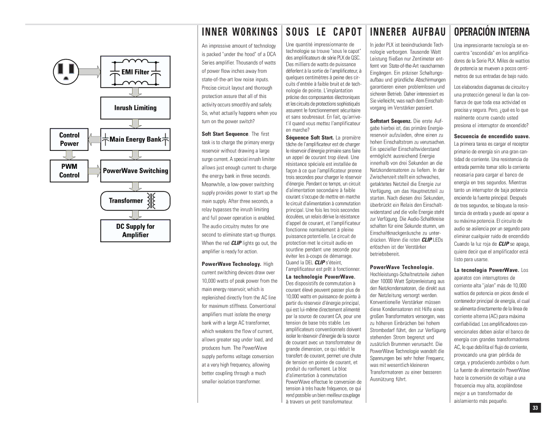 QSC Audio DCA 1222 user manual Inner Workings, Capot Innerer Aufbau, PowerWave Technologie, La tecnología PowerWave. Los 